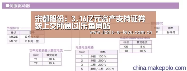 宋都股份:3.16亿元资产支持证券获上交所通过|乐鱼网站(图1) 乐鱼网站